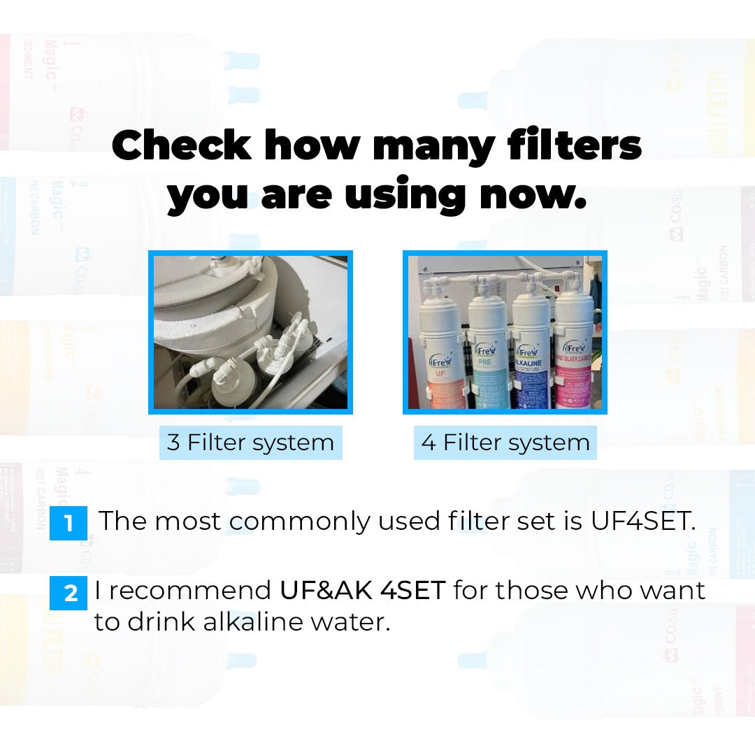 CO.SIX Magic Plus Water Filter / U type 8 inch Cartridge