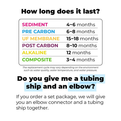 CO.SIX Magic Plus Water Filter / U type 10 inch Cartridge