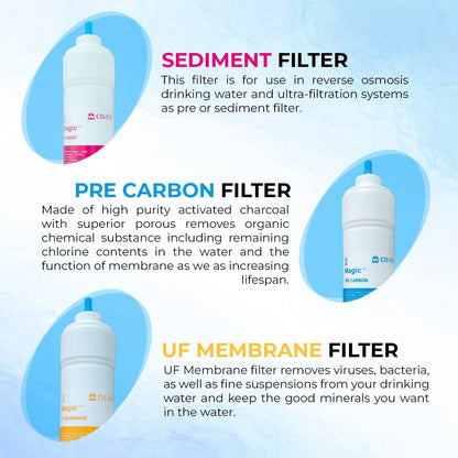 CO.SIX Magic Plus Water Filter 10inch Set