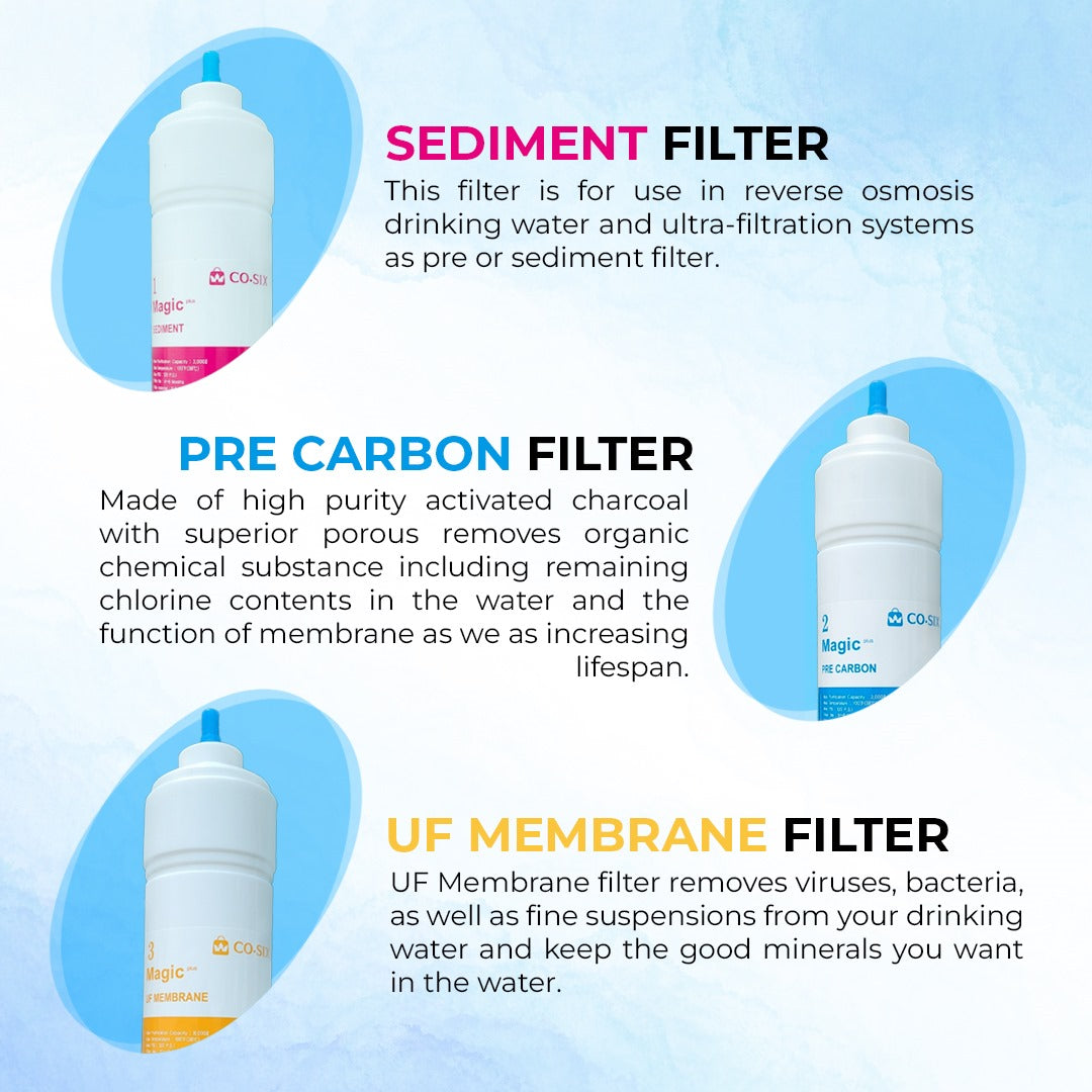 CO.SIX Magic Plus Water Filter 8inch Set
