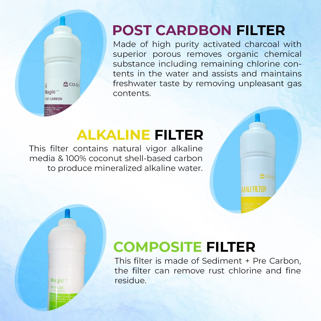 CO.SIX Magic Plus Water Filter / U type 8 inch Cartridge