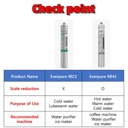 Everpure MC2 Filter